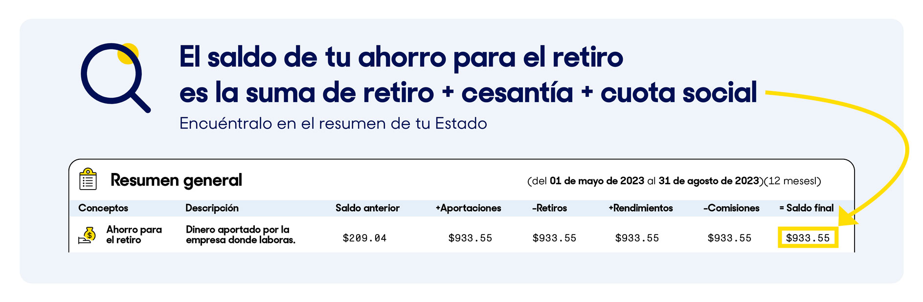 Información sobre saldo de retiro